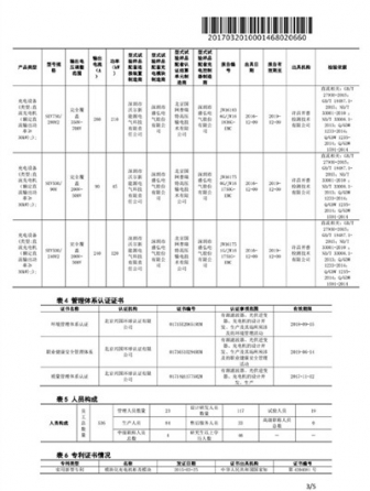 國(guó)家電網(wǎng)供應(yīng)商能力證明文件